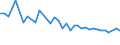 Unit of measure: Percentage / Sex: Total / Age class: From 15 to 19 years / Activity and employment status: Employed persons / Frequency: Usually / Geopolitical entity (reporting): Denmark