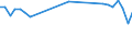 Unit of measure: Percentage / Sex: Total / Age class: From 15 to 19 years / Activity and employment status: Employed persons / Frequency: Usually / Geopolitical entity (reporting): Germany