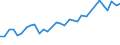 Unit of measure: Percentage / Sex: Total / Age class: From 15 to 19 years / Activity and employment status: Employed persons / Frequency: Usually / Geopolitical entity (reporting): Greece