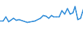 Unit of measure: Percentage / Sex: Total / Age class: From 15 to 19 years / Activity and employment status: Employed persons / Frequency: Usually / Geopolitical entity (reporting): Spain