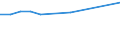 Unit of measure: Percentage / Sex: Total / Age class: From 15 to 19 years / Activity and employment status: Employed persons / Frequency: Usually / Geopolitical entity (reporting): France