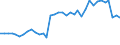 Maßeinheit: Prozent / Geschlecht: Insgesamt / Altersklasse: 15 bis 19 Jahre / Erwerbstätigkeits- und Beschäftigungsstatus: Erwerbstätige / Häufigkeit: Gewöhnlich / Geopolitische Meldeeinheit: Italien