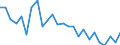 Unit of measure: Percentage / Sex: Total / Age class: From 15 to 19 years / Activity and employment status: Employed persons / Frequency: Usually / Geopolitical entity (reporting): Austria