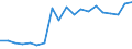 Unit of measure: Percentage / Sex: Total / Age class: From 15 to 19 years / Activity and employment status: Employed persons / Frequency: Usually / Geopolitical entity (reporting): Portugal