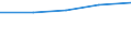 Unit of measure: Percentage / Sex: Total / Age class: From 15 to 19 years / Activity and employment status: Employed persons / Frequency: Usually / Geopolitical entity (reporting): Romania