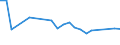 Maßeinheit: Prozent / Geschlecht: Insgesamt / Altersklasse: 15 bis 19 Jahre / Erwerbstätigkeits- und Beschäftigungsstatus: Erwerbstätige / Häufigkeit: Gewöhnlich / Geopolitische Meldeeinheit: Slowenien