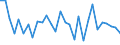 Maßeinheit: Prozent / Geschlecht: Insgesamt / Altersklasse: 15 bis 19 Jahre / Erwerbstätigkeits- und Beschäftigungsstatus: Erwerbstätige / Häufigkeit: Gewöhnlich / Geopolitische Meldeeinheit: Finnland