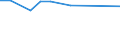 Unit of measure: Percentage / Sex: Total / Age class: From 15 to 19 years / Activity and employment status: Employed persons / Frequency: Usually / Geopolitical entity (reporting): Iceland