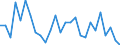 Unit of measure: Percentage / Sex: Total / Age class: From 15 to 19 years / Activity and employment status: Employed persons / Frequency: Usually / Geopolitical entity (reporting): Switzerland