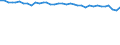 Unit of measure: Percentage / Sex: Total / Age class: From 15 to 19 years / Activity and employment status: Employed persons / Frequency: Never / Geopolitical entity (reporting): Greece