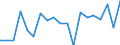 Maßeinheit: Prozent / Geschlecht: Insgesamt / Altersklasse: 15 bis 19 Jahre / Erwerbstätigkeits- und Beschäftigungsstatus: Erwerbstätige / Häufigkeit: Nie / Geopolitische Meldeeinheit: Lettland