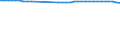 Unit of measure: Percentage / Sex: Total / Age class: From 15 to 19 years / Activity and employment status: Employed persons / Frequency: Never / Geopolitical entity (reporting): Netherlands