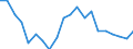 Unit of measure: Percentage / Sex: Total / Age class: From 15 to 19 years / Activity and employment status: Employed persons / Frequency: Never / Geopolitical entity (reporting): Slovakia