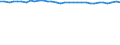 Unit of measure: Percentage / Sex: Total / Age class: From 15 to 19 years / Activity and employment status: Employed persons / Frequency: Never / Geopolitical entity (reporting): Sweden