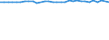 Unit of measure: Percentage / Sex: Total / Age class: From 15 to 19 years / Activity and employment status: Employed persons / Frequency: Never / Geopolitical entity (reporting): Norway