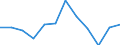 Unit of measure: Percentage / Sex: Total / Age class: From 15 to 19 years / Activity and employment status: Employed persons / Frequency: Never / Geopolitical entity (reporting): Serbia