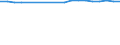 Unit of measure: Percentage / Sex: Total / Age class: From 15 to 19 years / Activity and employment status: Employed persons / Frequency: Never / Geopolitical entity (reporting): Türkiye