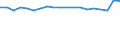 Unit of measure: Percentage / Sex: Total / Age class: From 15 to 19 years / Activity and employment status: Employed persons / Frequency: Sometimes / Geopolitical entity (reporting): European Union - 27 countries (from 2020)