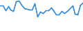 Unit of measure: Percentage / Sex: Total / Age class: From 15 to 19 years / Activity and employment status: Employed persons / Frequency: Sometimes / Geopolitical entity (reporting): Belgium