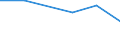 Unit of measure: Percentage / Sex: Total / Age class: From 15 to 19 years / Activity and employment status: Employed persons / Frequency: Sometimes / Geopolitical entity (reporting): Bulgaria