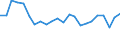 Unit of measure: Percentage / Sex: Total / Age class: From 15 to 19 years / Activity and employment status: Employed persons / Frequency: Sometimes / Geopolitical entity (reporting): Czechia