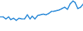 Unit of measure: Percentage / Sex: Total / Age class: From 15 to 19 years / Activity and employment status: Employed persons / Frequency: Sometimes / Geopolitical entity (reporting): Denmark