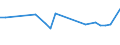 Unit of measure: Percentage / Sex: Total / Age class: From 15 to 19 years / Activity and employment status: Employed persons / Frequency: Sometimes / Geopolitical entity (reporting): Estonia