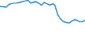 Unit of measure: Percentage / Sex: Total / Age class: From 15 to 19 years / Activity and employment status: Employed persons / Frequency: Sometimes / Geopolitical entity (reporting): Ireland