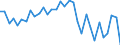 Maßeinheit: Prozent / Geschlecht: Insgesamt / Altersklasse: 15 bis 19 Jahre / Erwerbstätigkeits- und Beschäftigungsstatus: Erwerbstätige / Häufigkeit: Manchmal / Geopolitische Meldeeinheit: Griechenland