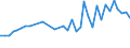 Unit of measure: Percentage / Sex: Total / Age class: From 15 to 19 years / Activity and employment status: Employed persons / Frequency: Sometimes / Geopolitical entity (reporting): Spain