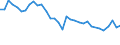 Unit of measure: Percentage / Sex: Total / Age class: From 15 to 19 years / Activity and employment status: Employed persons / Frequency: Sometimes / Geopolitical entity (reporting): France