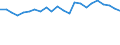 Unit of measure: Percentage / Sex: Total / Age class: From 15 to 19 years / Activity and employment status: Employed persons / Frequency: Sometimes / Geopolitical entity (reporting): Croatia