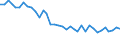 Unit of measure: Percentage / Sex: Total / Age class: From 15 to 19 years / Activity and employment status: Employed persons / Frequency: Sometimes / Geopolitical entity (reporting): Italy