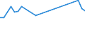 Unit of measure: Percentage / Sex: Total / Age class: From 15 to 19 years / Activity and employment status: Employed persons / Frequency: Sometimes / Geopolitical entity (reporting): Cyprus