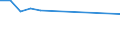 Unit of measure: Percentage / Sex: Total / Age class: From 15 to 19 years / Activity and employment status: Employed persons / Frequency: Sometimes / Geopolitical entity (reporting): Latvia