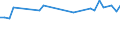 Unit of measure: Percentage / Sex: Total / Age class: From 15 to 19 years / Activity and employment status: Employed persons / Frequency: Sometimes / Geopolitical entity (reporting): Luxembourg