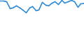 Unit of measure: Percentage / Sex: Total / Age class: From 15 to 19 years / Activity and employment status: Employed persons / Frequency: Sometimes / Geopolitical entity (reporting): Hungary