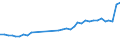 Unit of measure: Percentage / Sex: Total / Age class: From 15 to 19 years / Activity and employment status: Employed persons / Frequency: Sometimes / Geopolitical entity (reporting): Netherlands