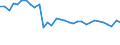 Unit of measure: Percentage / Sex: Total / Age class: From 15 to 19 years / Activity and employment status: Employed persons / Frequency: Sometimes / Geopolitical entity (reporting): Austria