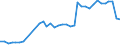 Unit of measure: Percentage / Sex: Total / Age class: From 15 to 19 years / Activity and employment status: Employed persons / Frequency: Sometimes / Geopolitical entity (reporting): Portugal