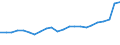 Unit of measure: Percentage / Sex: Total / Age class: From 15 to 19 years / Activity and employment status: Employed persons / Frequency: Sometimes / Geopolitical entity (reporting): Romania