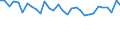 Unit of measure: Percentage / Sex: Total / Age class: From 15 to 19 years / Activity and employment status: Employed persons / Frequency: Sometimes / Geopolitical entity (reporting): Slovenia