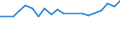 Unit of measure: Percentage / Sex: Total / Age class: From 15 to 19 years / Activity and employment status: Employed persons / Frequency: Sometimes / Geopolitical entity (reporting): Slovakia