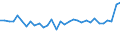 Unit of measure: Percentage / Sex: Total / Age class: From 15 to 19 years / Activity and employment status: Employed persons / Frequency: Sometimes / Geopolitical entity (reporting): Finland