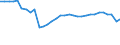 Unit of measure: Percentage / Sex: Total / Age class: From 15 to 19 years / Activity and employment status: Employed persons / Frequency: Sometimes / Geopolitical entity (reporting): Sweden