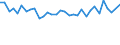 Unit of measure: Percentage / Sex: Total / Age class: From 15 to 19 years / Activity and employment status: Employed persons / Frequency: Sometimes / Geopolitical entity (reporting): Iceland