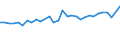 Unit of measure: Percentage / Sex: Total / Age class: From 15 to 19 years / Activity and employment status: Employed persons / Frequency: Sometimes / Geopolitical entity (reporting): Norway