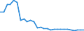 Unit of measure: Percentage / Sex: Total / Age class: From 15 to 19 years / Activity and employment status: Employed persons / Frequency: Sometimes / Geopolitical entity (reporting): Switzerland