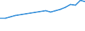 Unit of measure: Percentage / Sex: Total / Age class: From 15 to 19 years / Activity and employment status: Employed persons / Frequency: Sometimes / Geopolitical entity (reporting): Türkiye