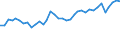 Maßeinheit: Prozent / Geschlecht: Insgesamt / Altersklasse: 15 bis 19 Jahre / Erwerbstätigkeits- und Beschäftigungsstatus: Erwerbstätige / Häufigkeit: Gewöhnlich / Geopolitische Meldeeinheit: Belgien